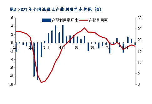 8月砂石價(jià)格同比上漲3.1%，金九銀十旺季來臨，砂石行情利好上揚(yáng)